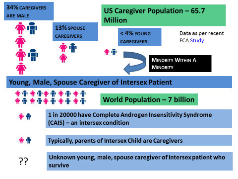 spouse-caregiver-intersex